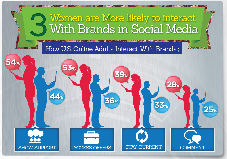 social-media-infographic4