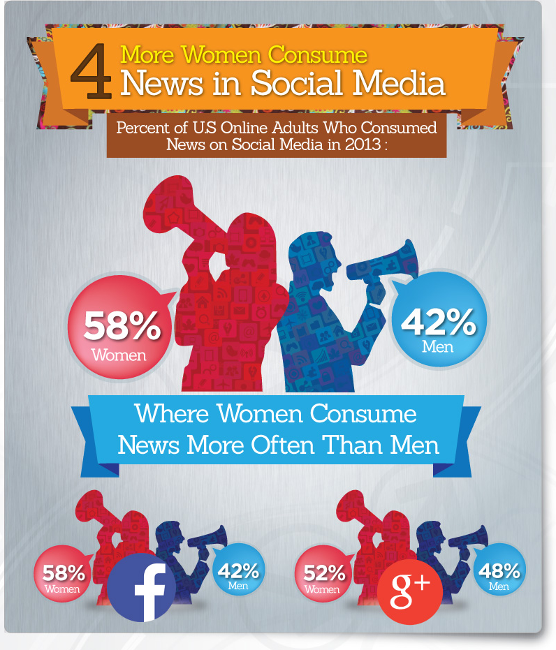 social-media-infographic5